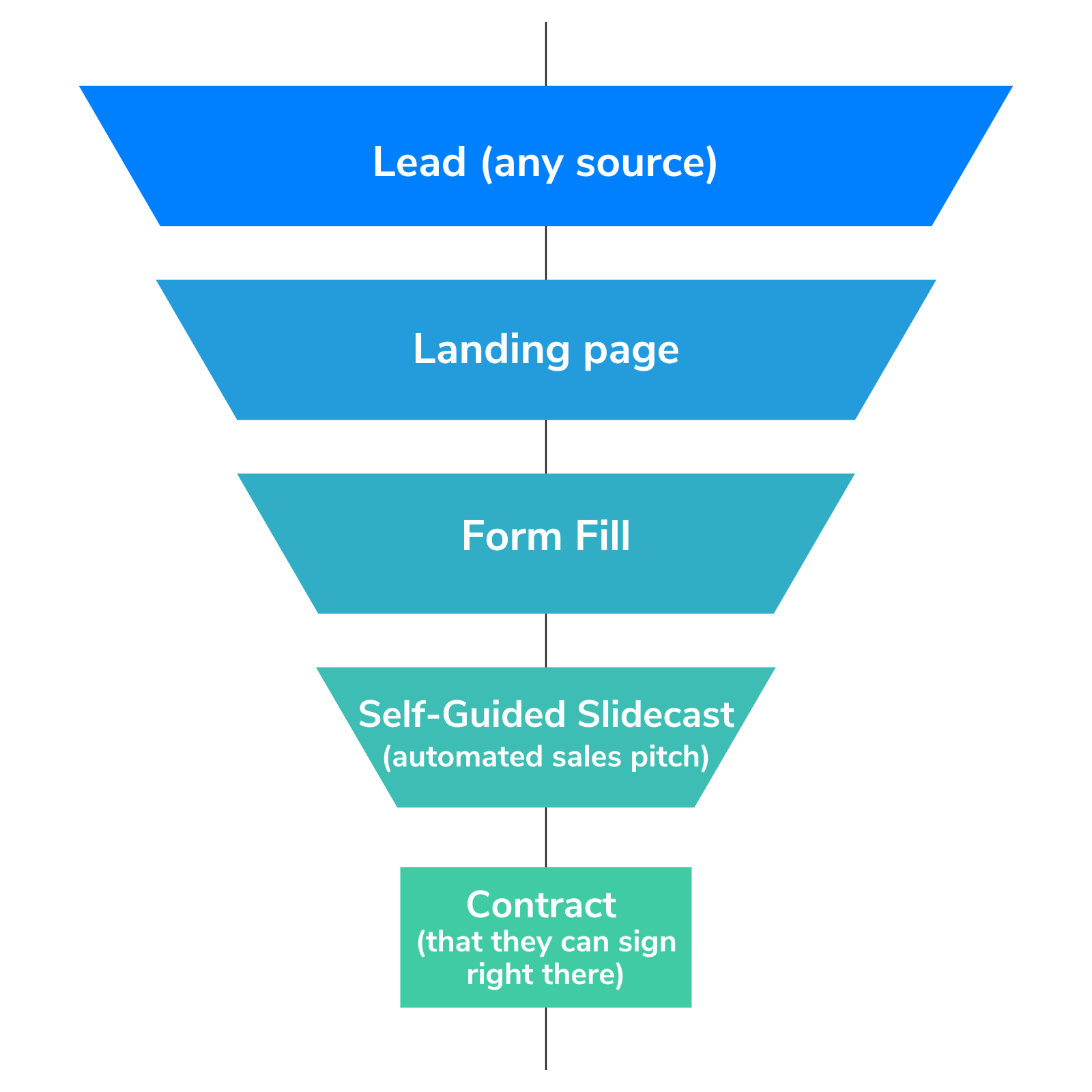 Sales-Pipeline-trans