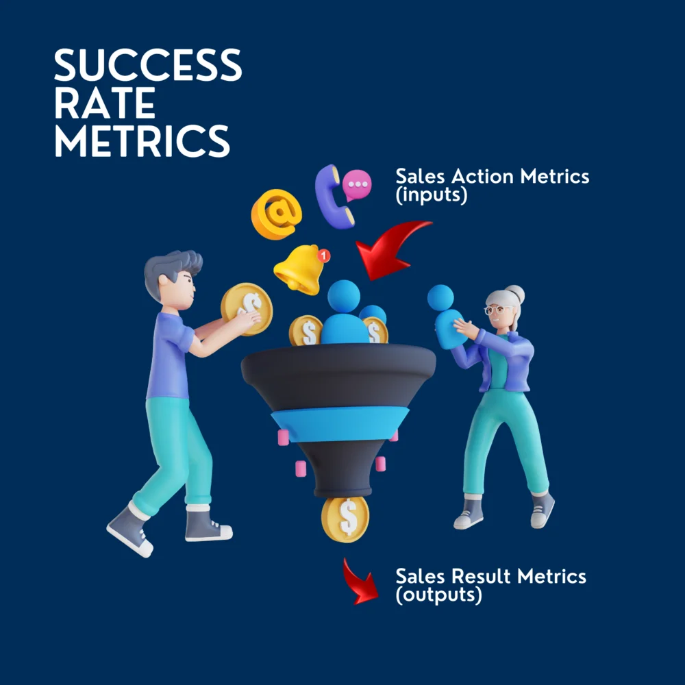 sales-metrics-guide-here-s-how-to-create-and-track