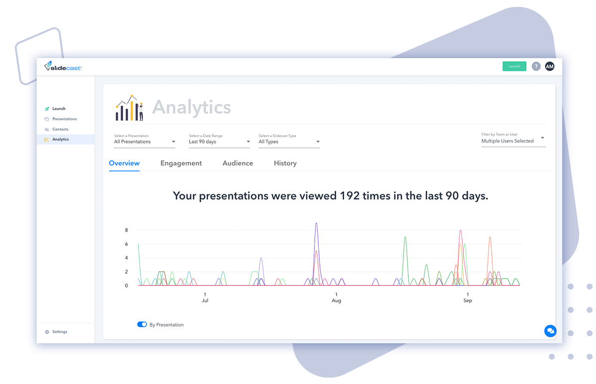 Slidecast advanced analytics