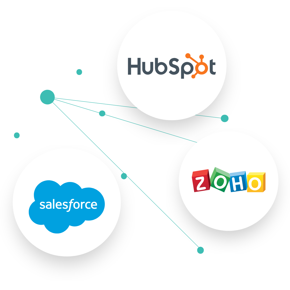 CRM platform integrations