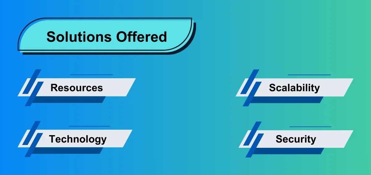 Solutions Offered