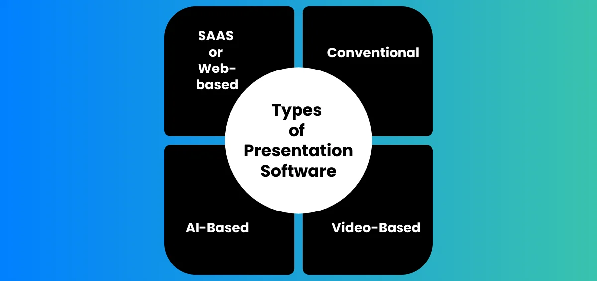 Slide into Success: Transform Your Presentations with the Right Tools