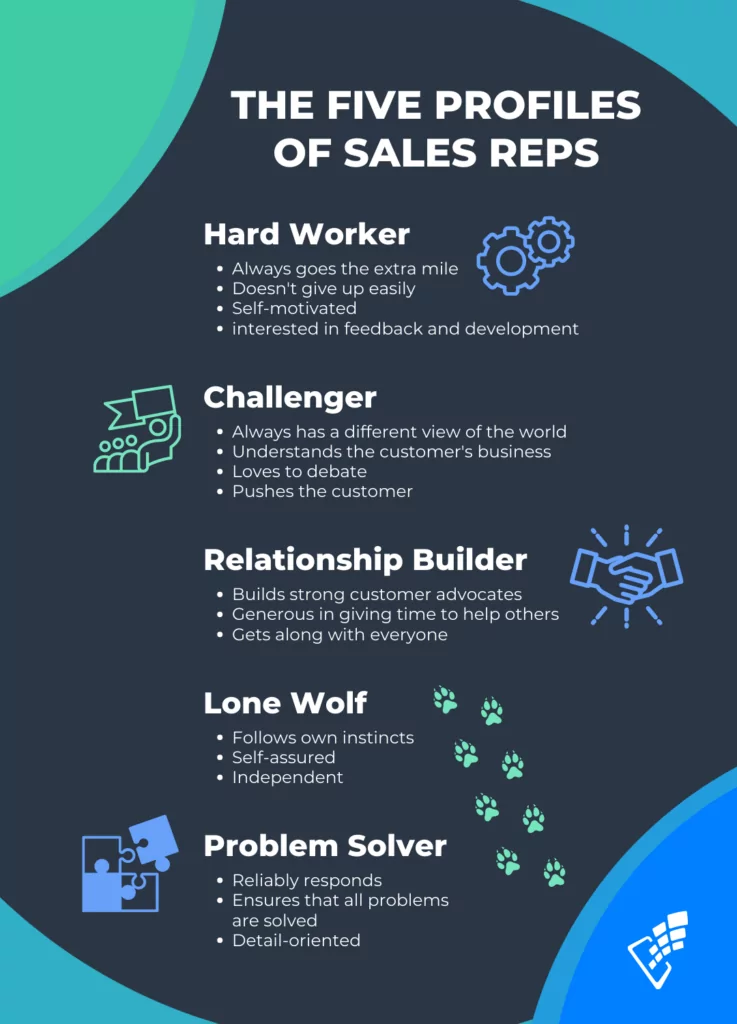 Five Profiles of Sales Reps