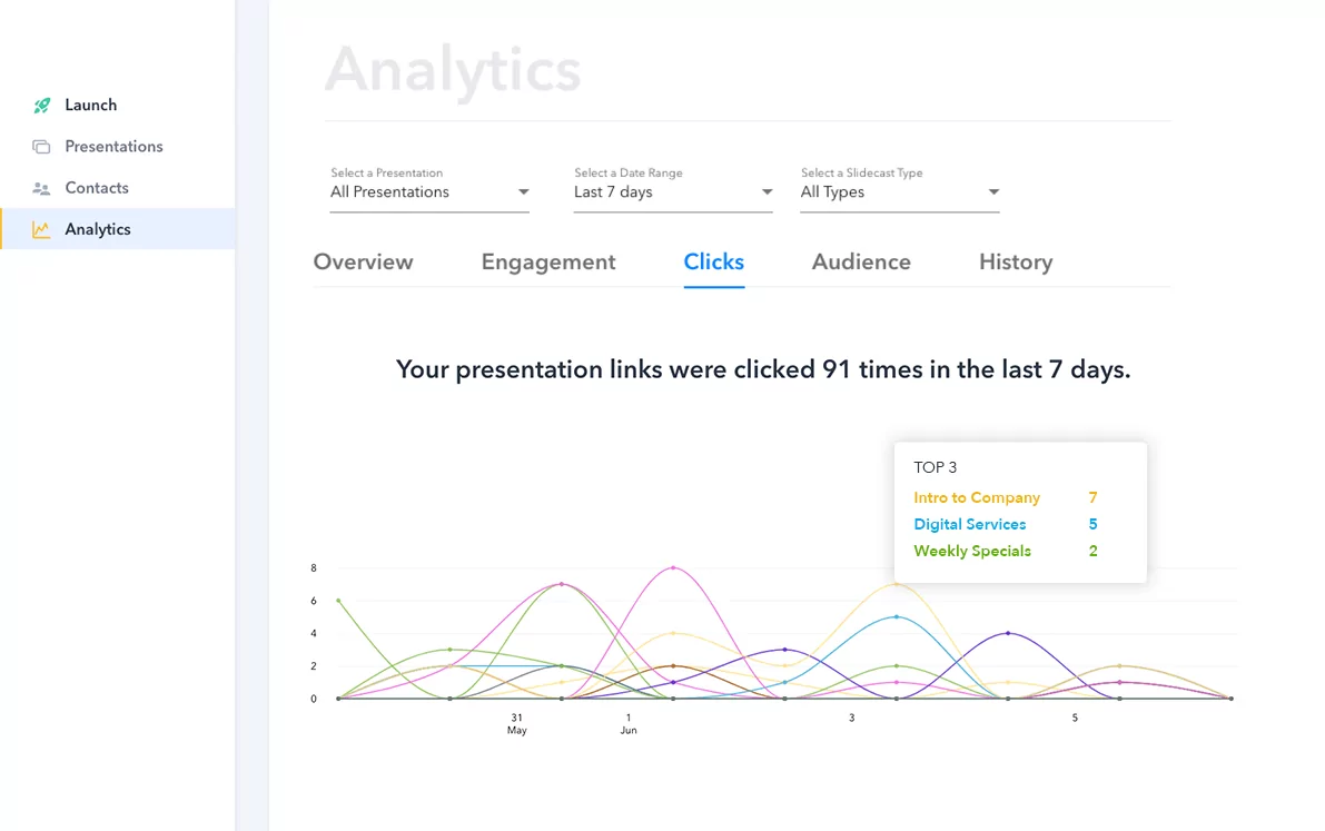 Track and Analyze Engagement​